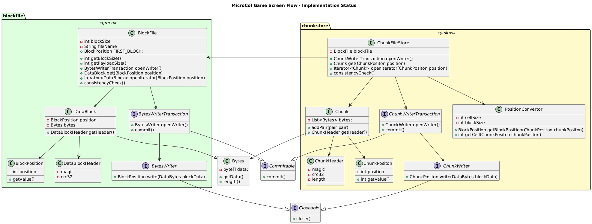 Data block and chunk class diagram