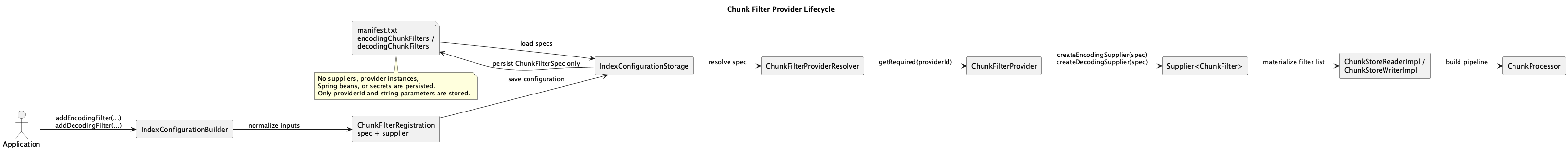 Chunk filter provider lifecycle
