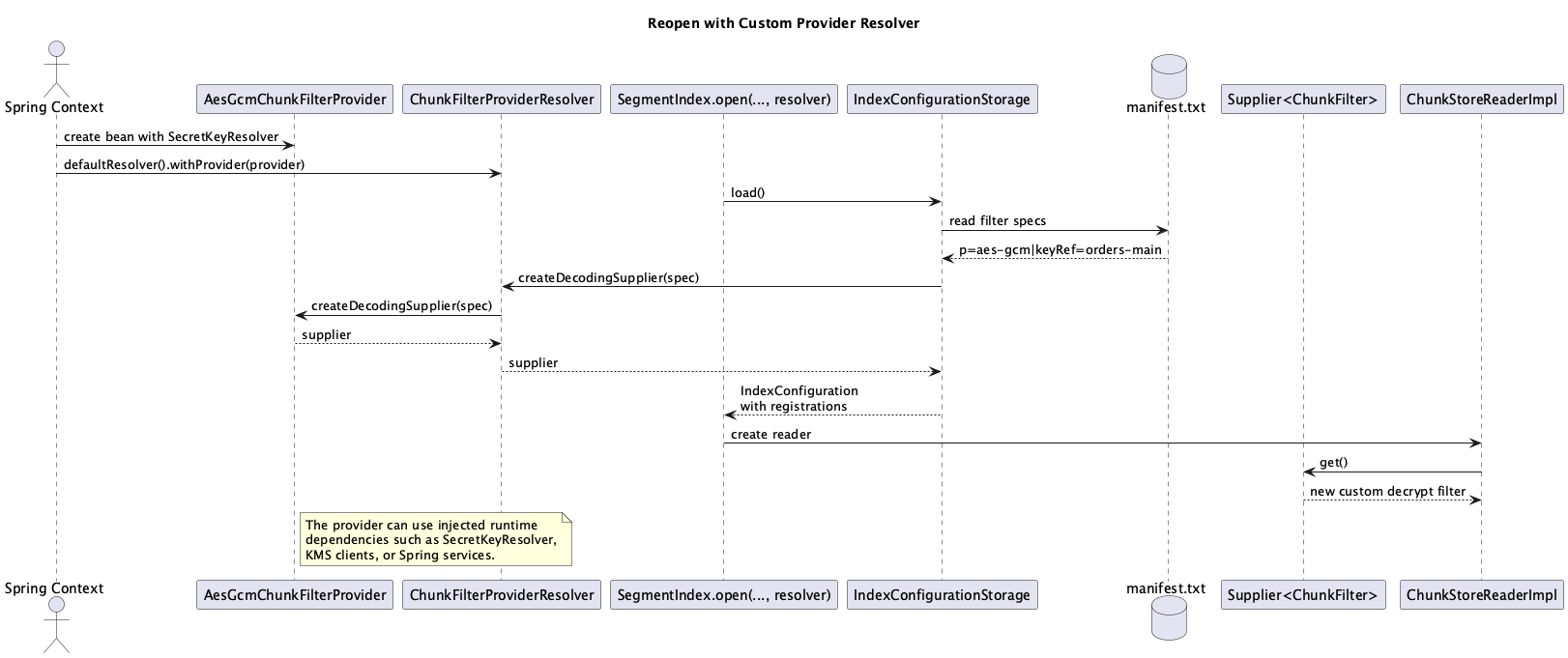 Chunk filter provider reopen flow