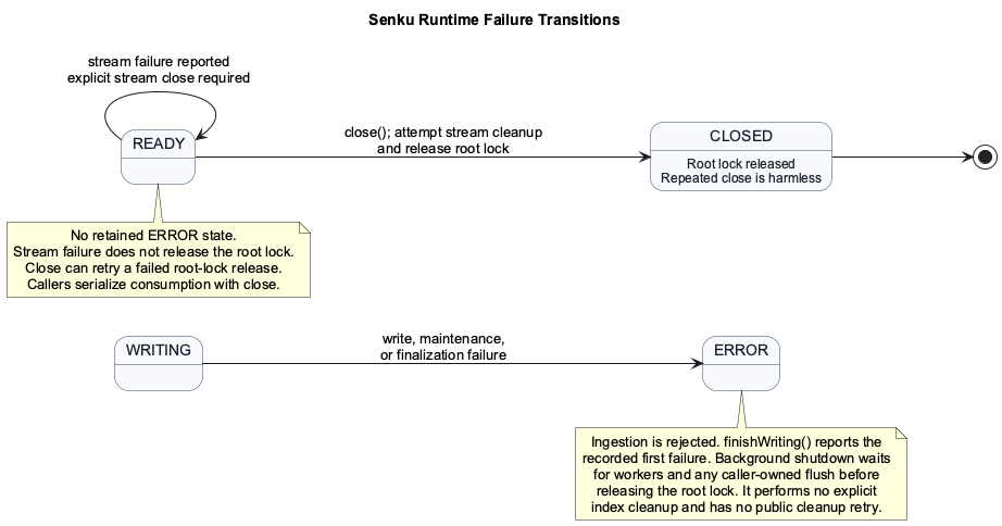 Senku runtime failure transitions