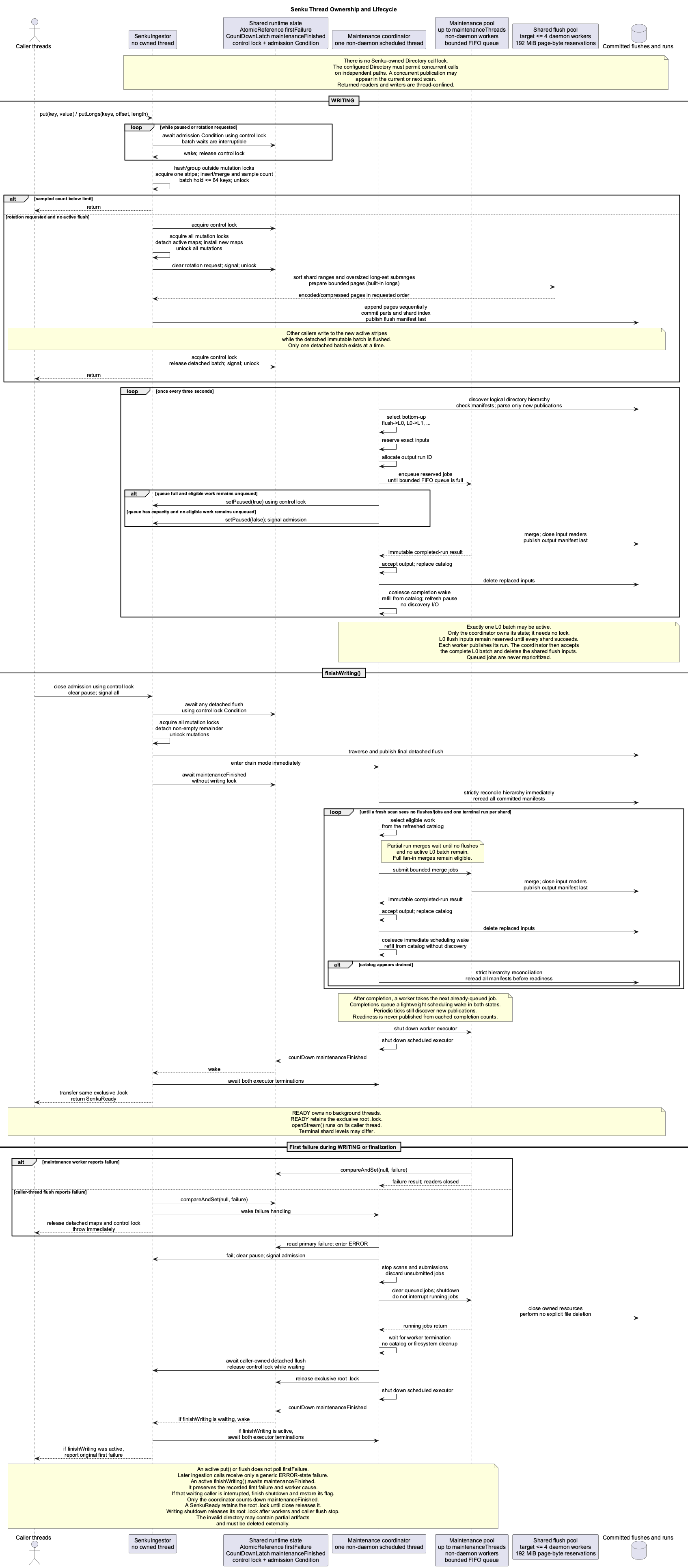 Senku thread ownership and lifecycle