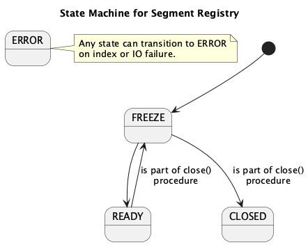 Segment state machine