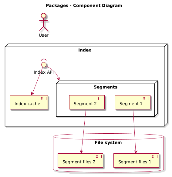 basic index architecture