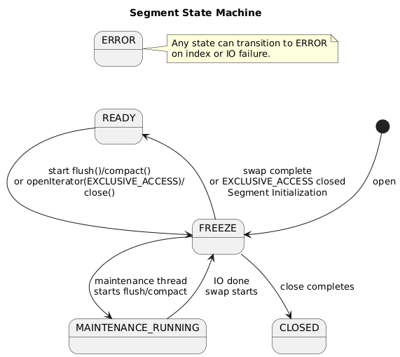 Segment state machine