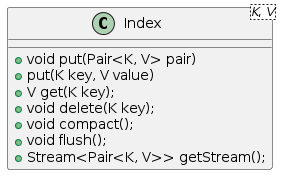 Index methods