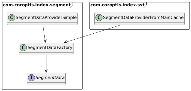 Cache related object relations